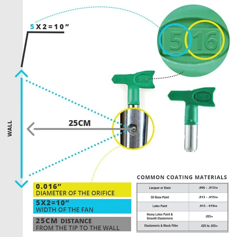 1 個 LP/FFLP エアレスタイプノズル 517 617 - Paint Sprayer Nozzle Kit のレビューと価格