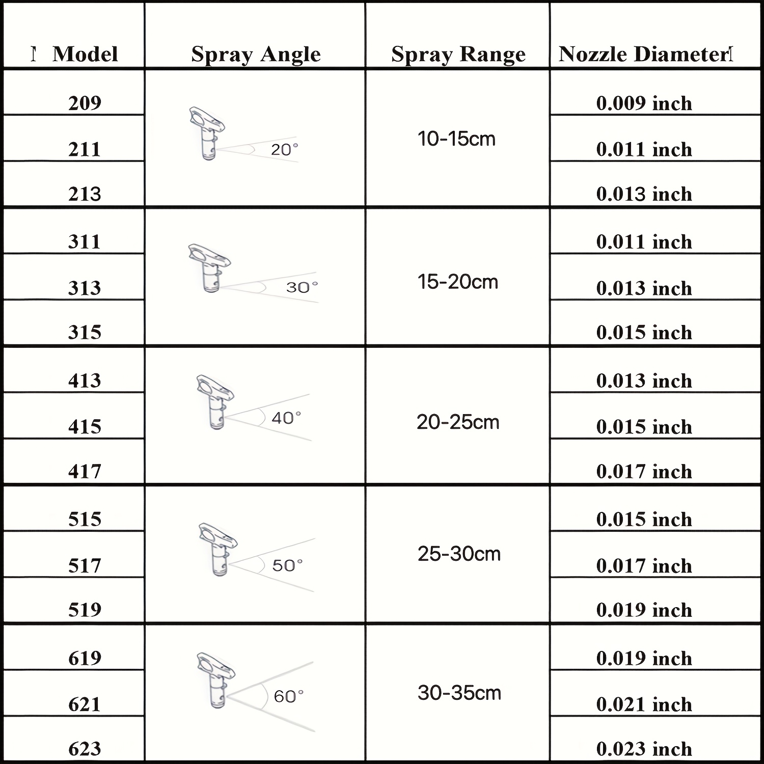 エアレススプレーチップキット 515 517 521 525 - Paint Sprayer Nozzle Kit のレビューと価格