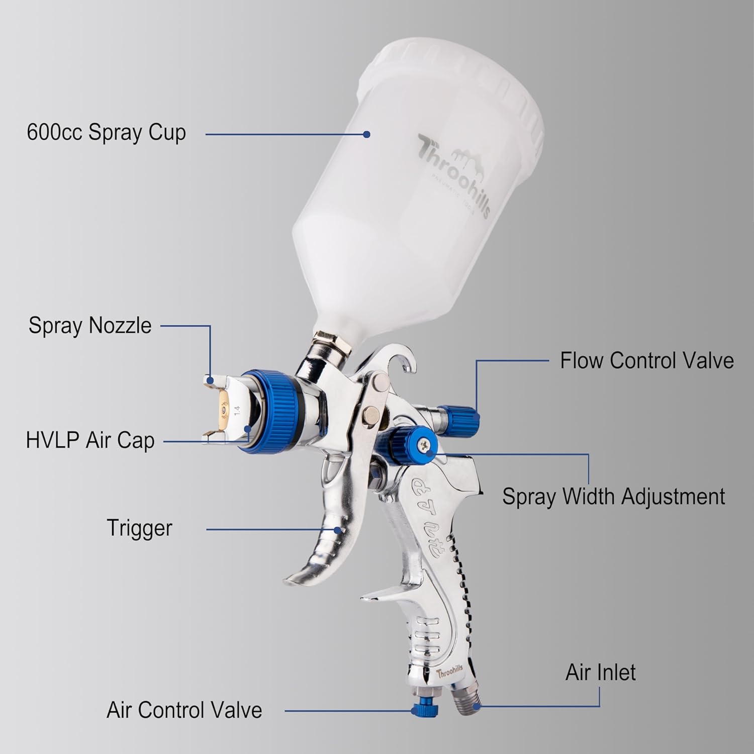 600mlのプラスチック製塗料カップと3種類のノズル、重力供 - Hvlp Spray Gun Gravity Feed のレビューと価格